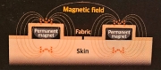Preview: CureNetic Magnetpflaster H-Type 4 Pflaster